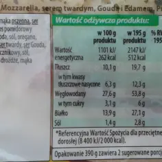 Ile kalorii ma pizza Guseppe 4 sery? Zaskakująca prawda!