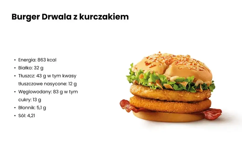 Zdjęcie Ile kalorii ma Drwal z kurczakiem? Zaskakujące informacje o kaloriach